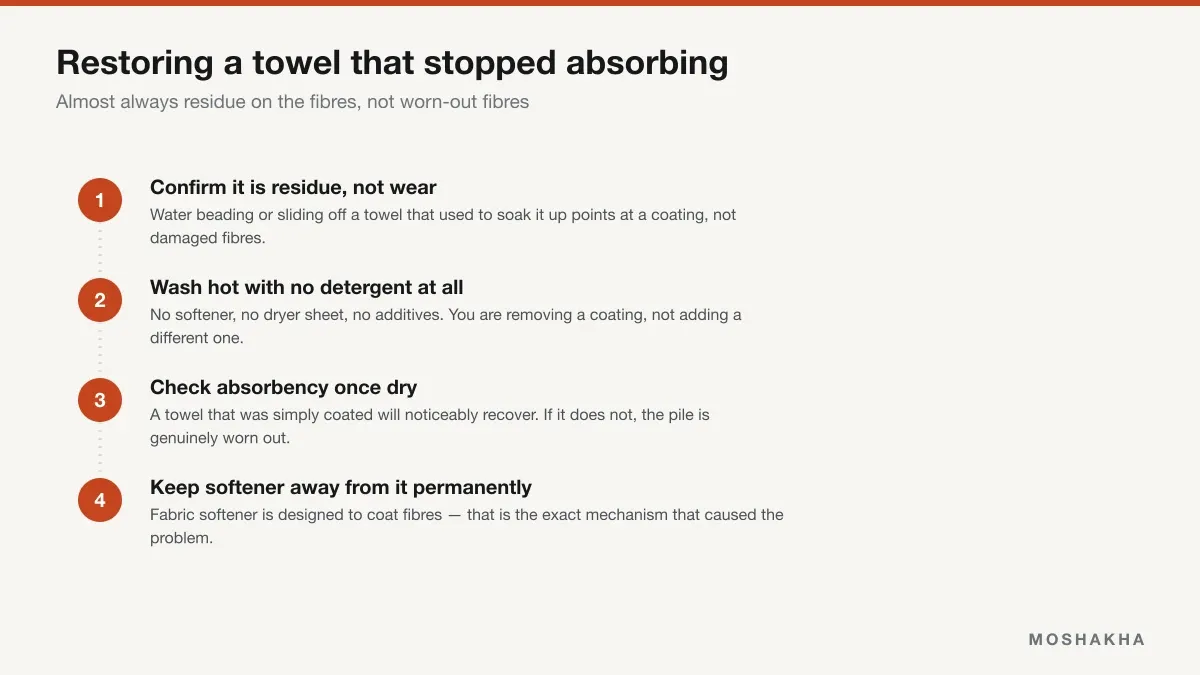 Four-step sequence for strip washing a microfiber towel back to full absorbency