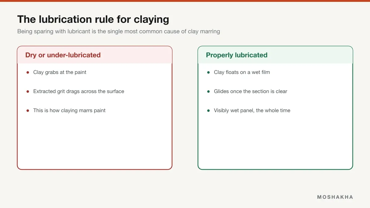 Comparison of dry clay marring paint versus properly lubricated clay gliding across it