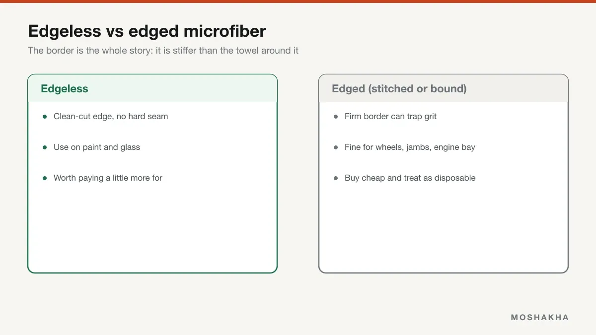 Comparison of edgeless and edged microfiber towels and where each is best used