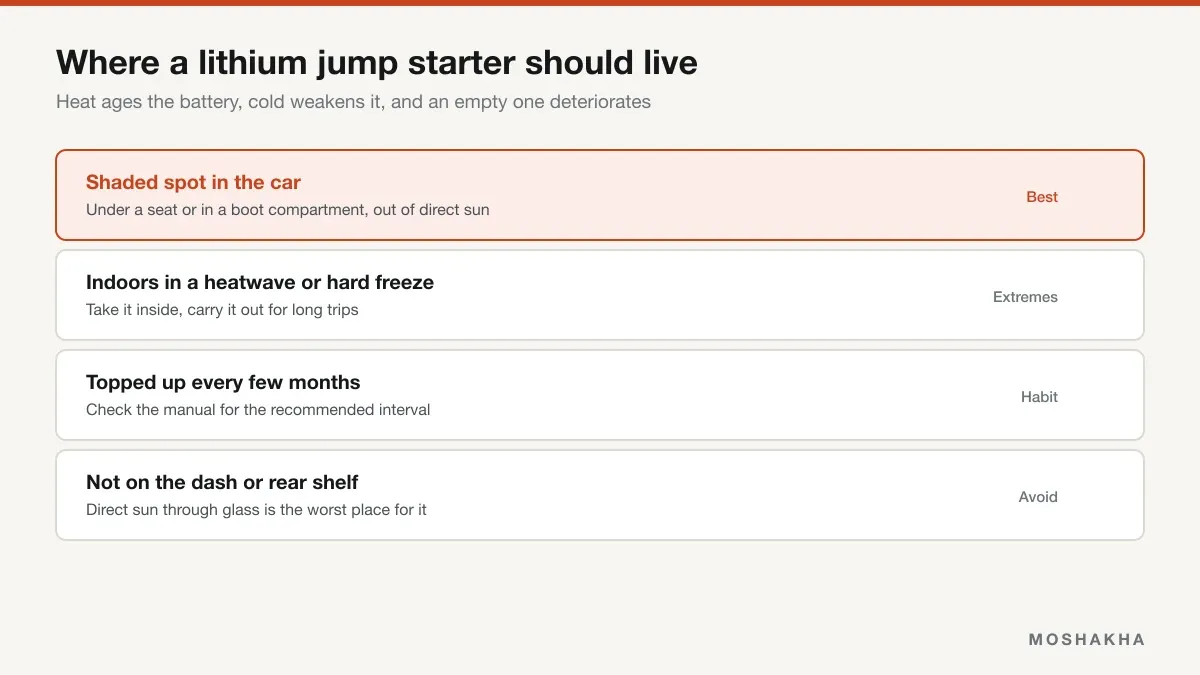 Ranked guidance on where to store a lithium jump starter in a car