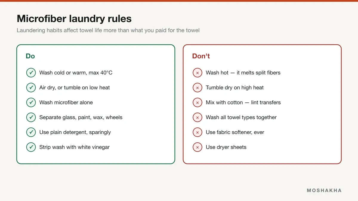Side-by-side list of microfiber laundry dos and donts