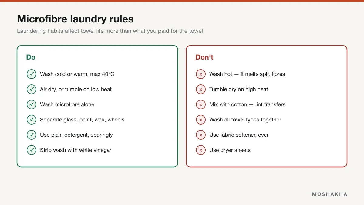 Side-by-side list of microfibre laundry dos and donts