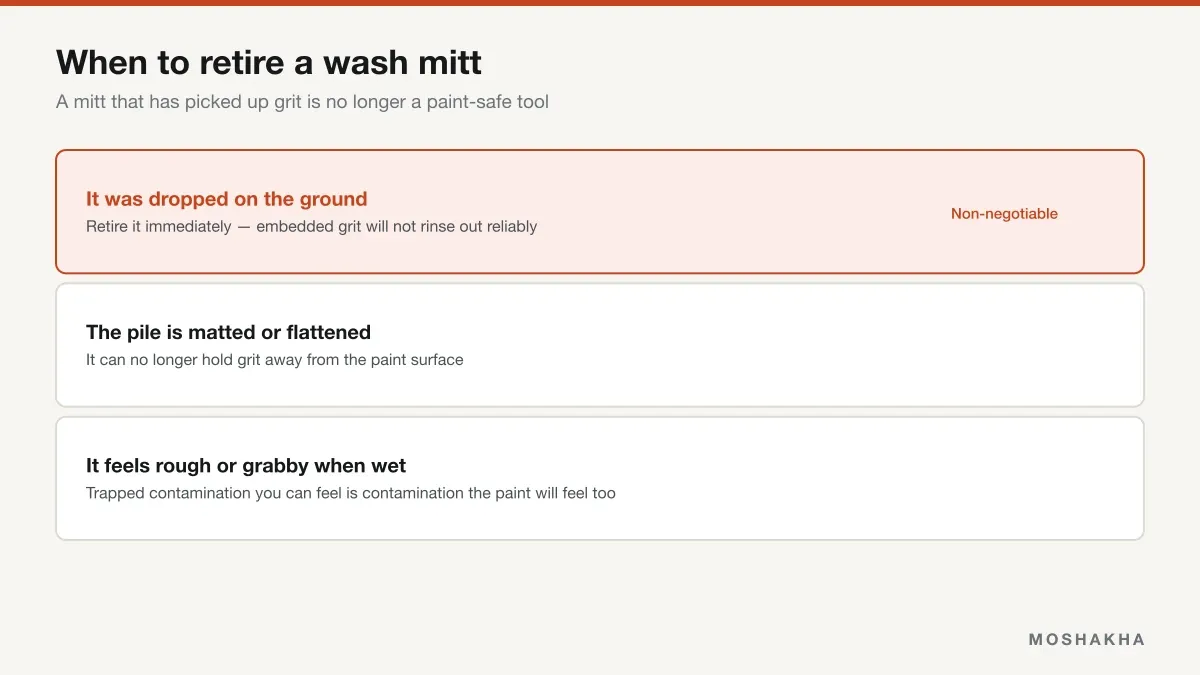 Three signals a wash mitt should be retired: dropped on the ground, matted pile, rough feel when wet