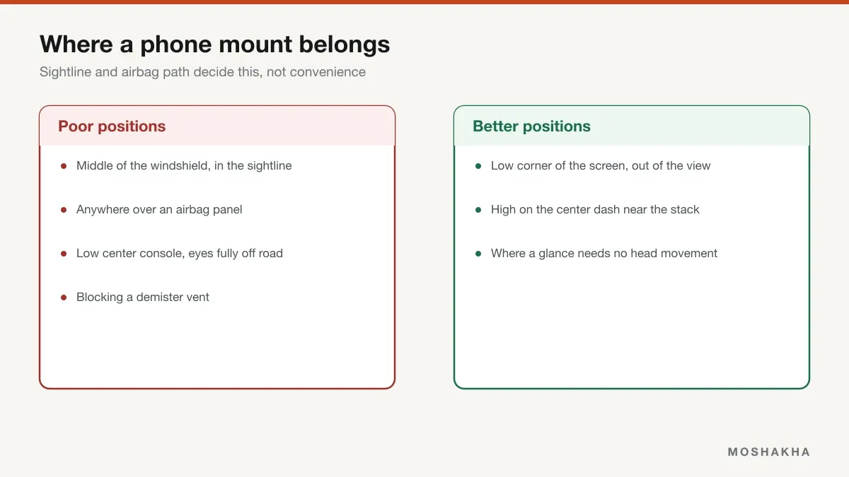 Comparison of poor phone mount positions against better ones for sightline and airbag safety