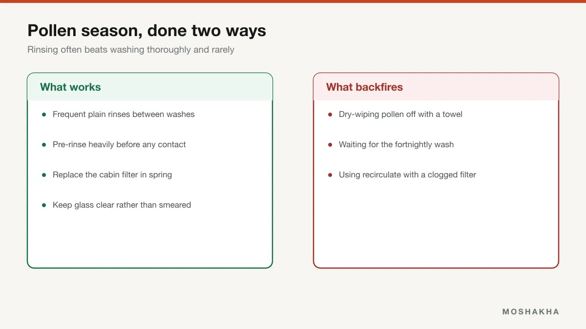 Comparison of effective pollen-season tactics against approaches that make it worse
