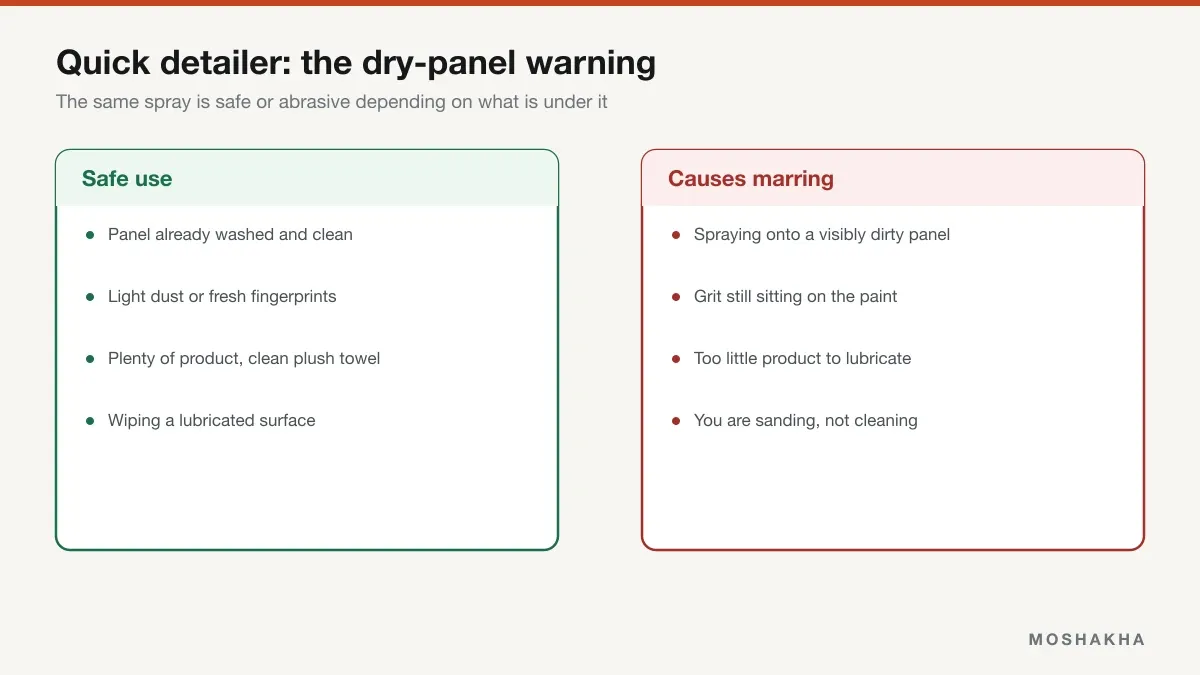 Comparison showing safe quick detailer use on a clean panel versus marring caused by use on a dirty panel