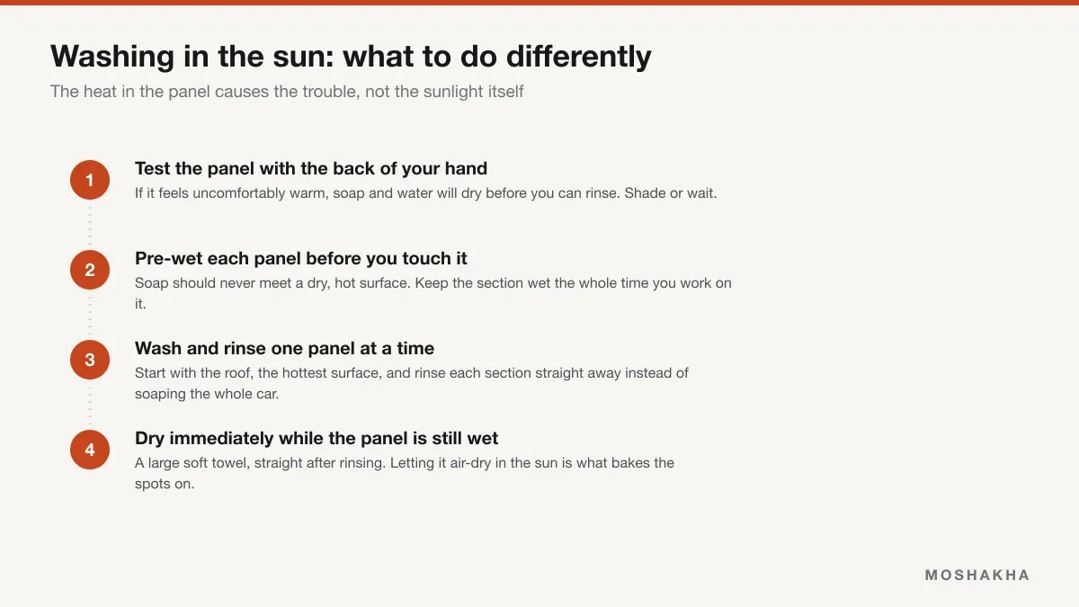 Four steps for washing a car in the sun: test the panel, pre-wet, one panel at a time, dry immediately