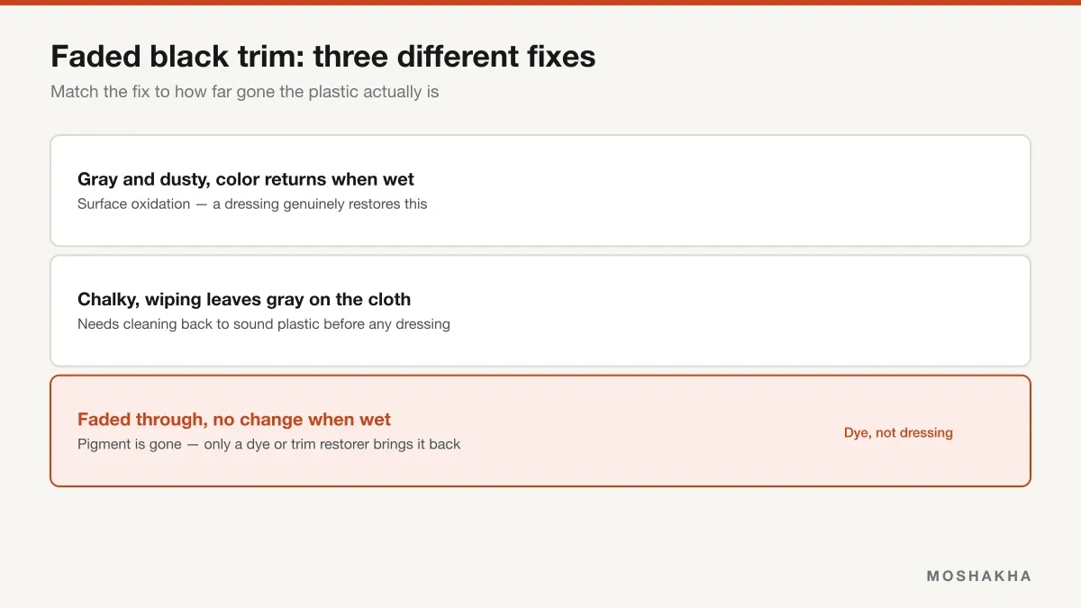 Three tiers of faded black trim and the different fix each one needs