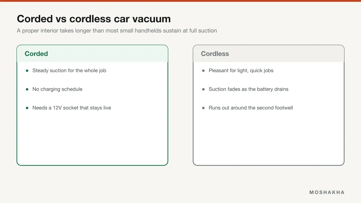Comparison of corded and cordless car vacuums on suction and runtime