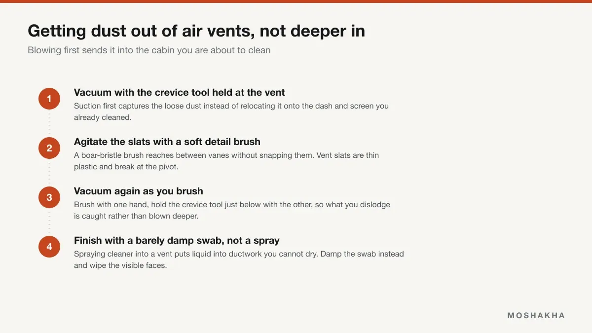 Four-step order for cleaning air vents: vacuum, brush, vacuum again, then damp swab