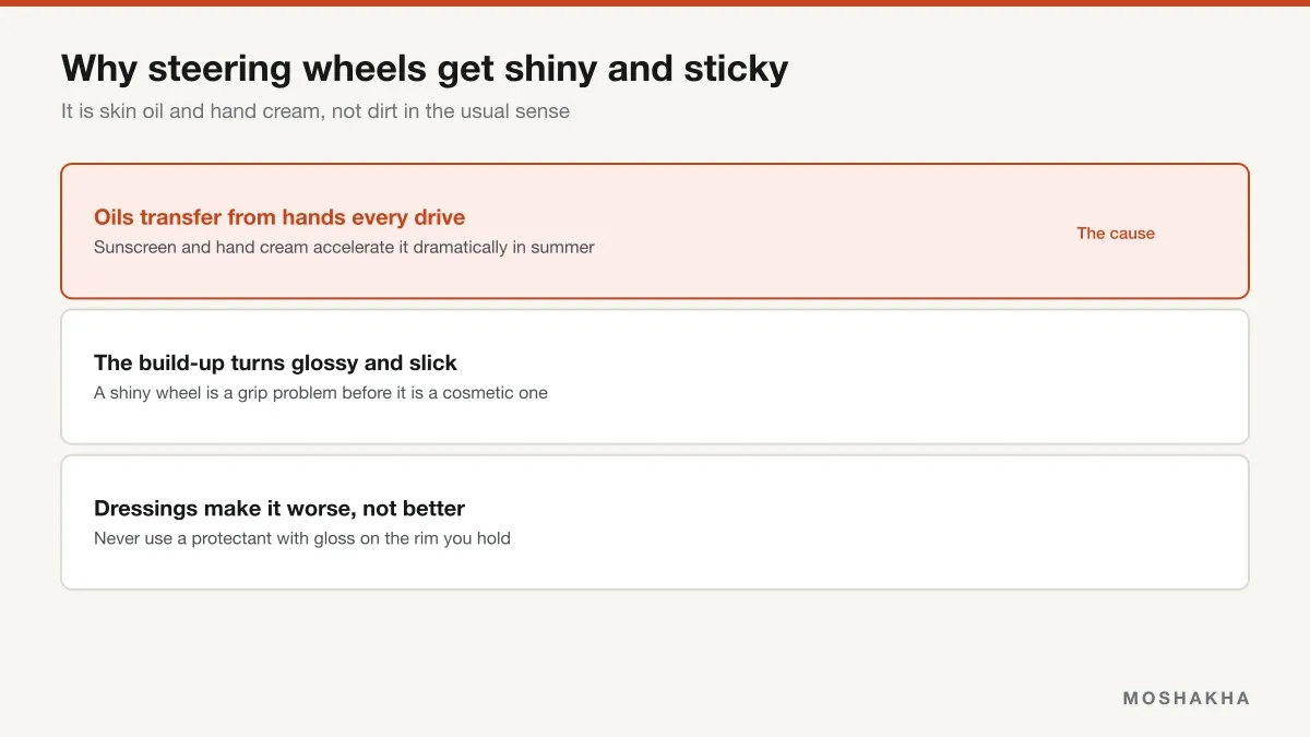 Ranked explanation of how skin oils build up on a steering wheel and turn it glossy