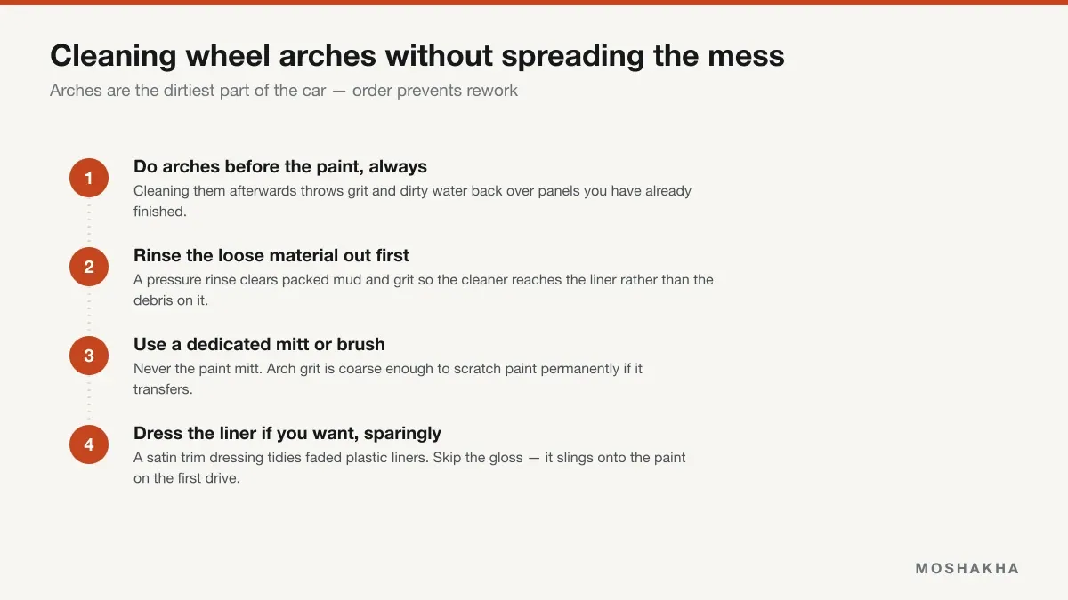 Four-step sequence for cleaning wheel arches: do them first, rinse loose debris, use dedicated tools, dress sparingly